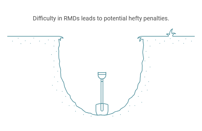 2024 RMD updates under SECURE Act 2.0, including the new starting age of 73 and exemption of Roth 401(k)s from required minimum distributions during the owner’s lifetime.